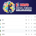 CPL Points Table 2022